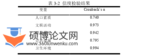 行政管理论文怎么写