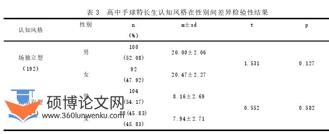 体育论文怎么写