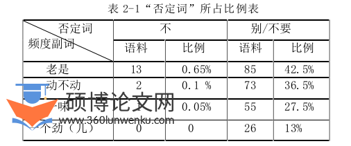 语言学论文怎么写