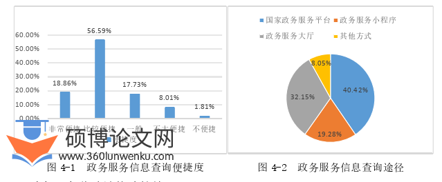 MPA论文参考