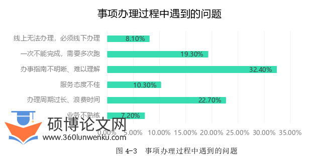 MPA论文怎么写