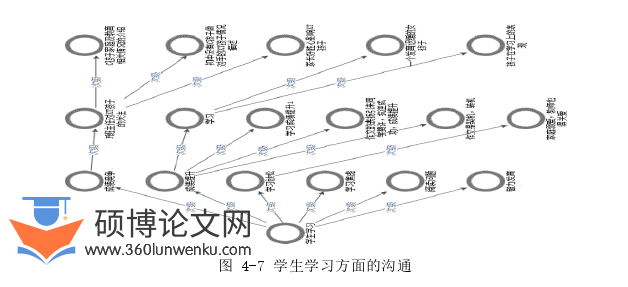 教育管理论文参考