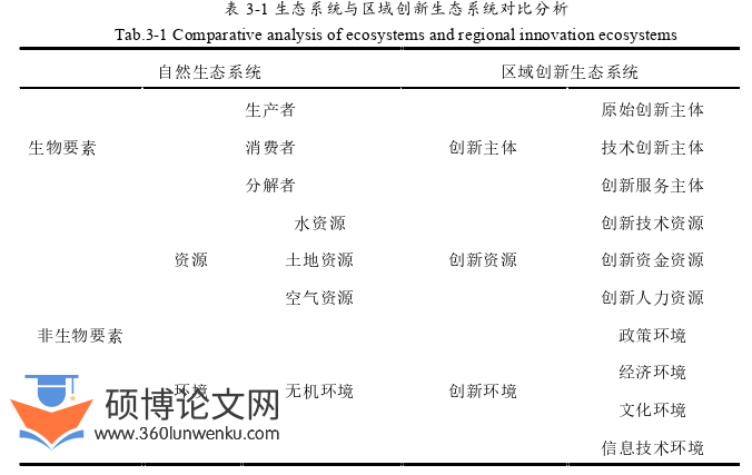 经济管理论文怎么写