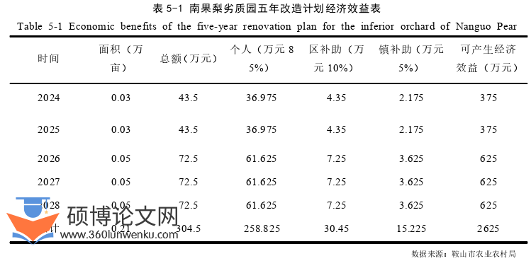 农业论文参考