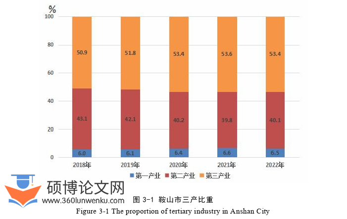 农业论文怎么写