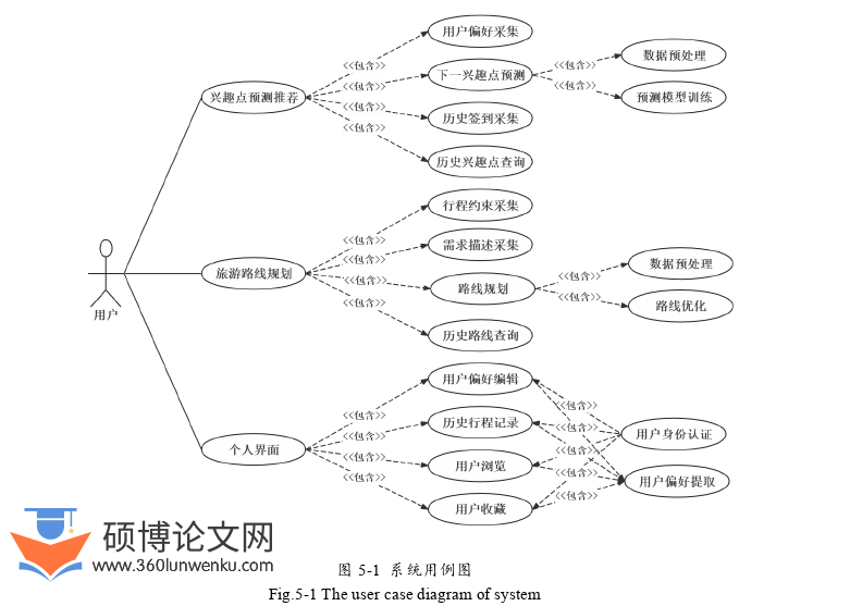 软件工程论文参考