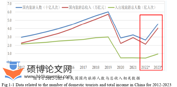 软件工程论文怎么写