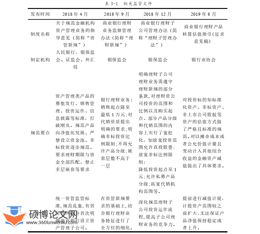 工商管理论文怎么写
