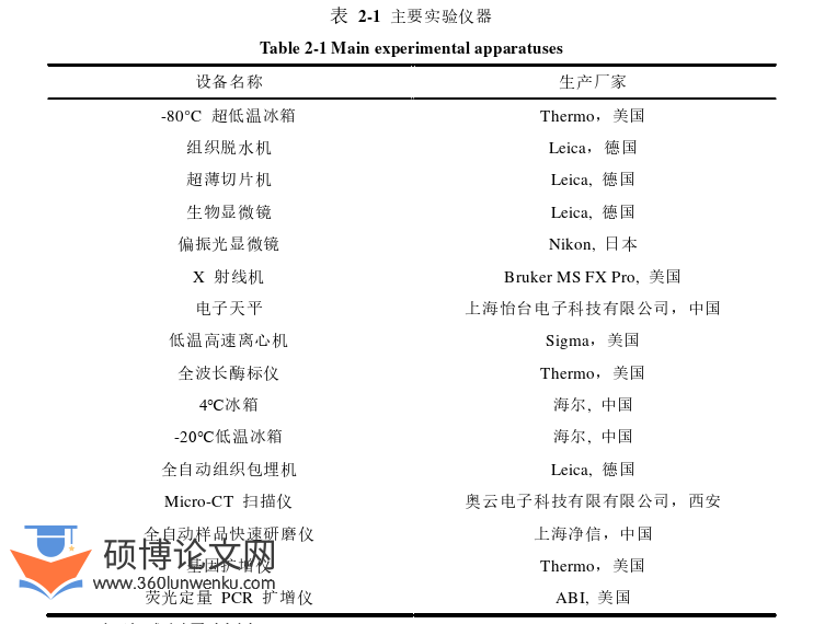 临床医学论文怎么写