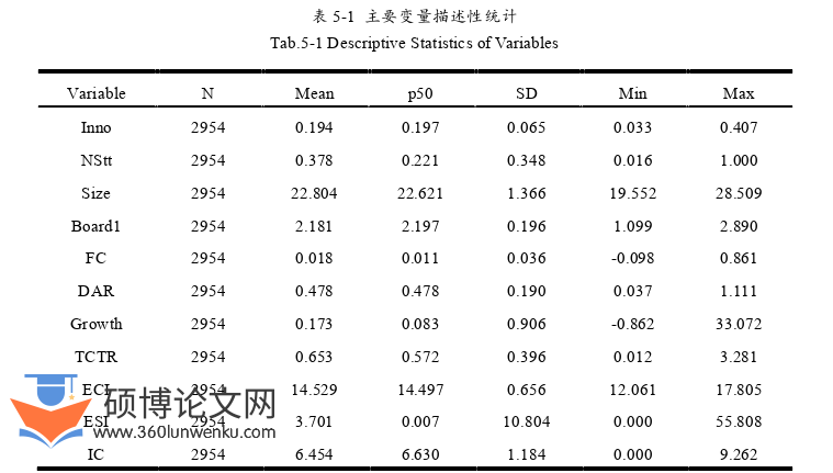 财务管理论文参考