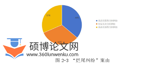 法学论文怎么写