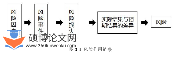 工程管理论文怎么写