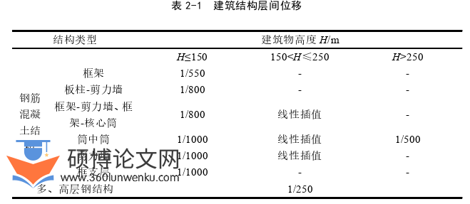 土木工程论文参考
