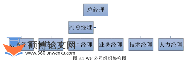 管理论文怎么写