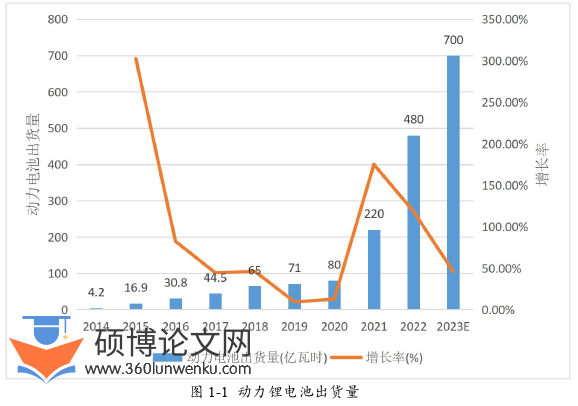 会计论文怎么写