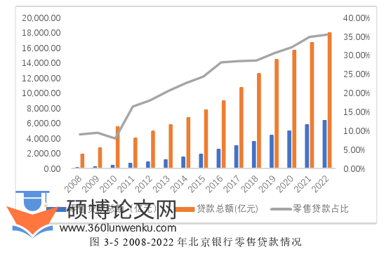 金融论文参考