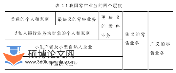 金融论文怎么写