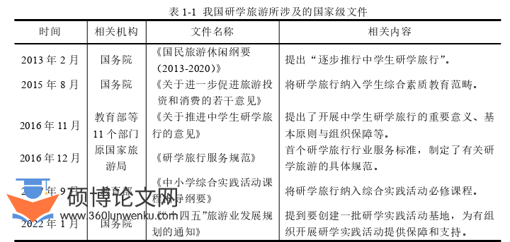 旅游管理论文怎么写