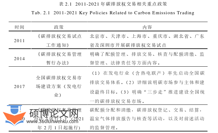 企业管理论文怎么写