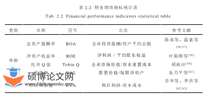 企业管理论文怎么写