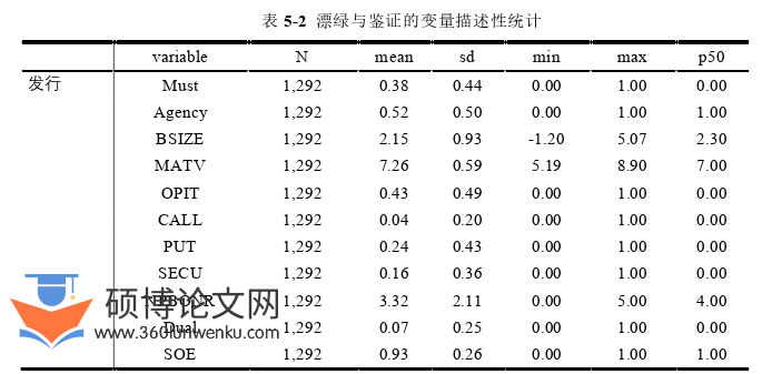审计论文怎么写