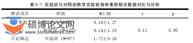 体育论文参考