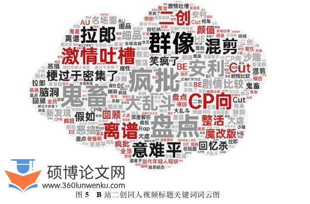 新闻媒体论文怎么写