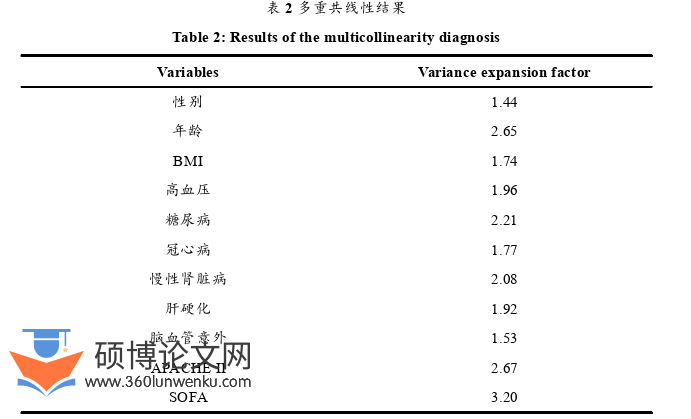医学论文怎么写
