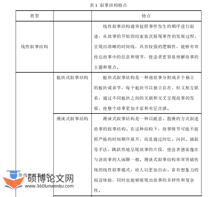 艺术论文怎么写