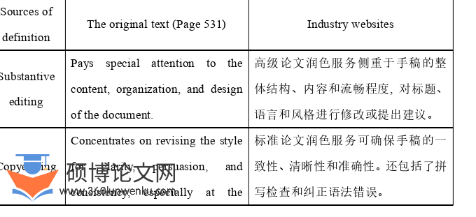英语论文参考
