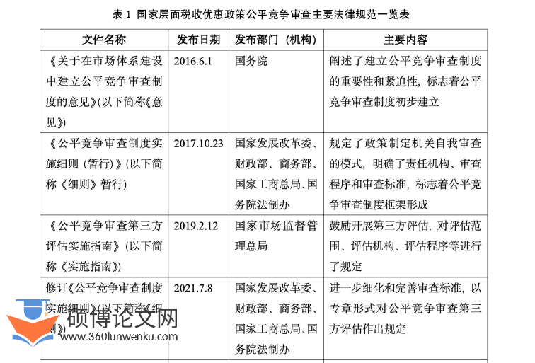 法律论文怎么写