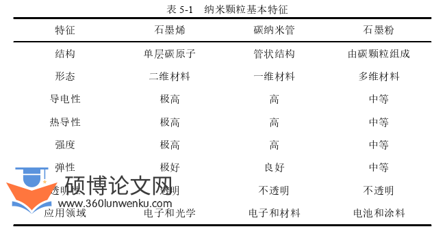 工程硕士论文参考