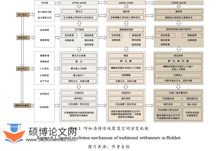 建筑论文参考