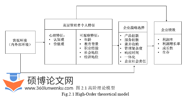 工商管理论文怎么写
