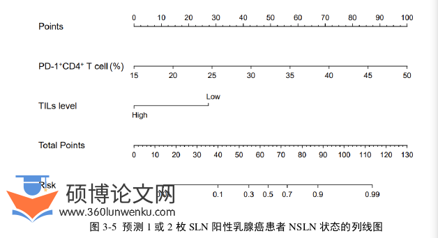 临床医学论文参考