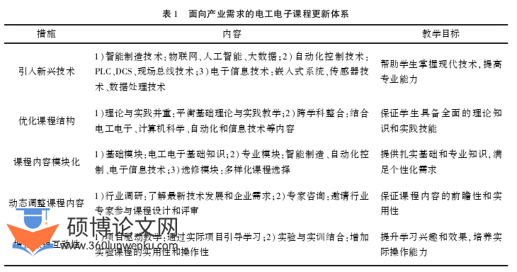 职称论文参考