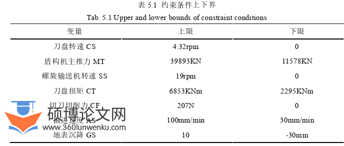 工程管理论文参考