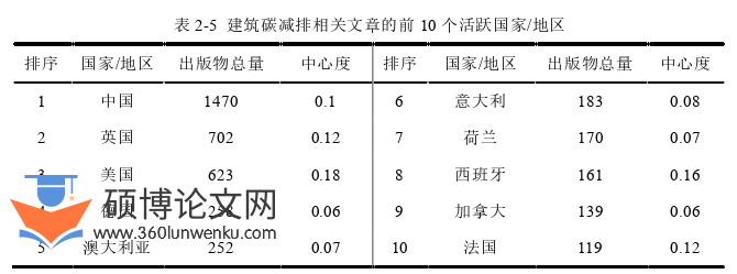 土木工程论文怎么写