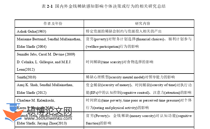 管理论文怎么写