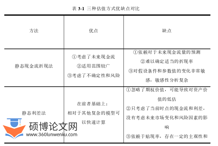 会计论文怎么写