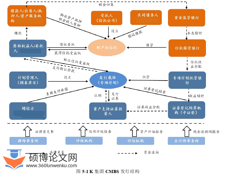 会计论文参考