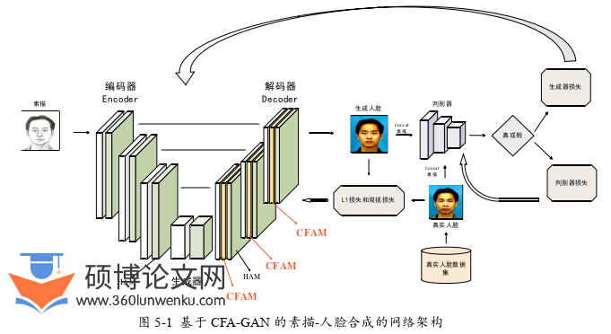 计算机论文参考