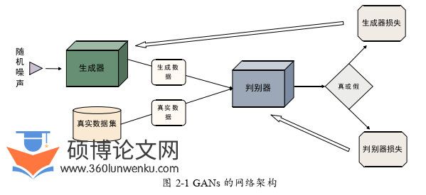 计算机论文怎么写