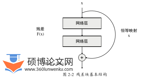 计算机论文参考