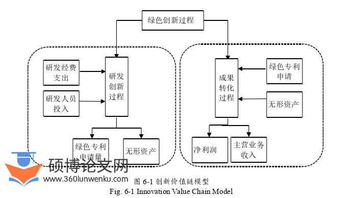 金融论文参考