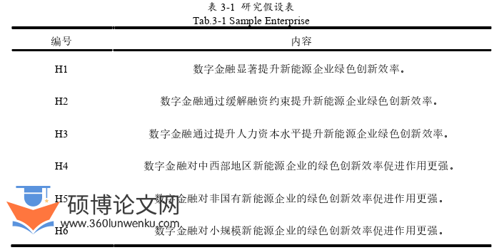 金融论文怎么写
