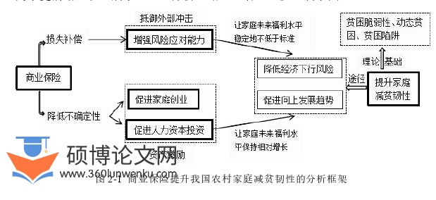 经济论文参考