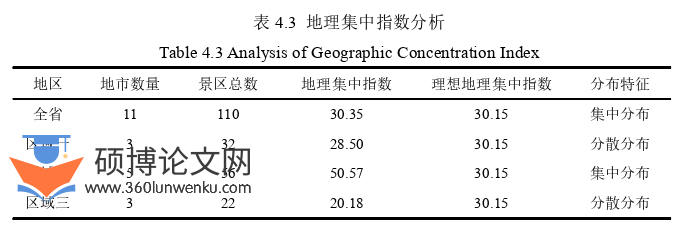 旅游管理论文参考