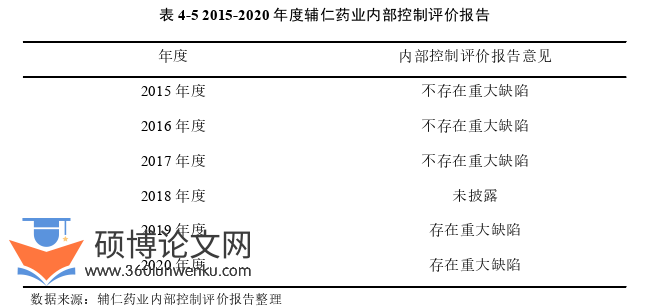 审计论文怎么写