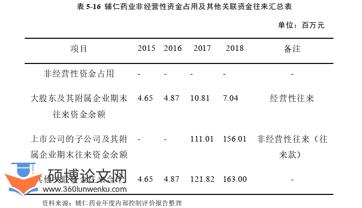 审计论文参考